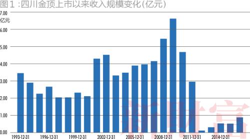 四川金顶成功上市，攀登梦想之巅，自信铸就未来成就