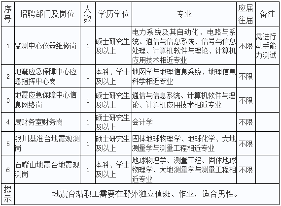 大庆财务出纳招聘启事​​📌​​（最新招聘启事）