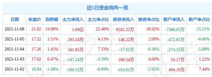 中石科技最新资讯,中石科技最新资讯