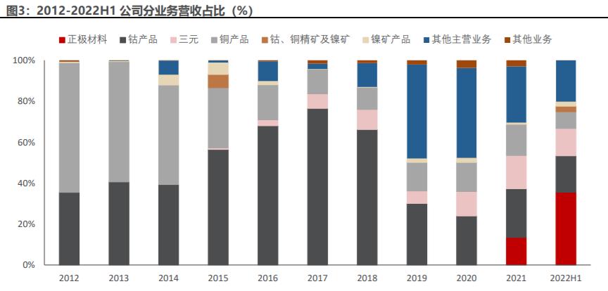 镍行业风云变幻，机遇挑战并存，自信铸就梦想之旅