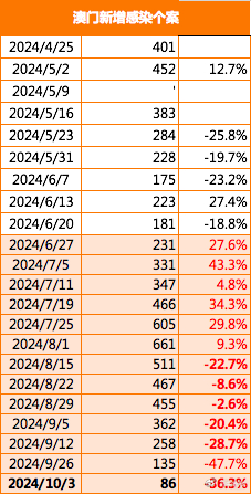 2024年澳门历史记录,全面设计实施_智慧共享版98.864
