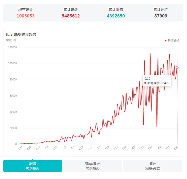 印度疫情数据最新信息,印度疫情数据最新信息获取步骤指南