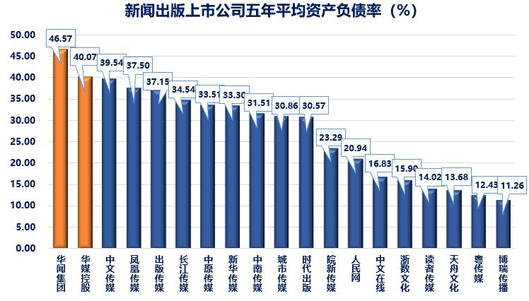 华闻集团最新动态概览
