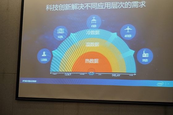 未来最新存储技术概览
