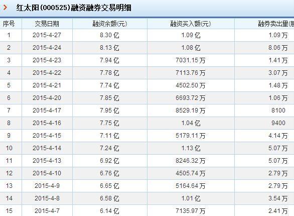 太阳最新交易动态更新