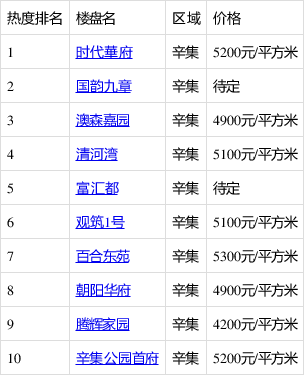 辛集房产网最新动态，探索自然美景，寻找内心平静之旅
