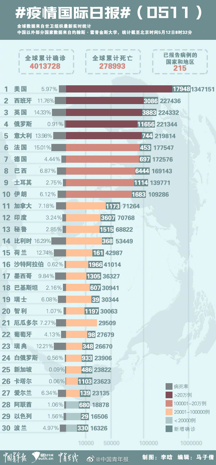 世界疫情最新动态数据下的日常生活观察