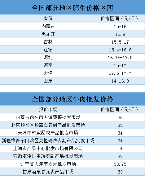 牛最新价格表详解，购买指南与步骤