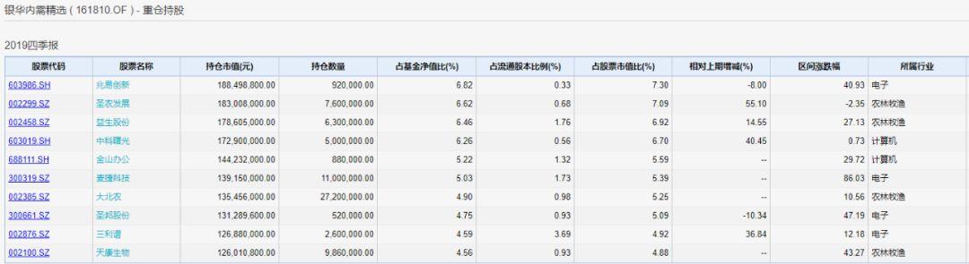 大北农最新股票，股市小探秘与温馨之旅