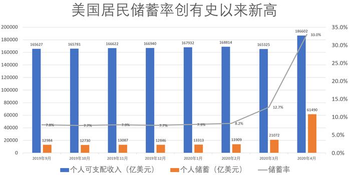 美国最新消费数据揭示消费趋势与经济增长新动力