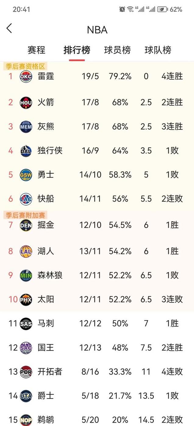 NBA火箭与湖人焦点对决，赛事解析与最新动态