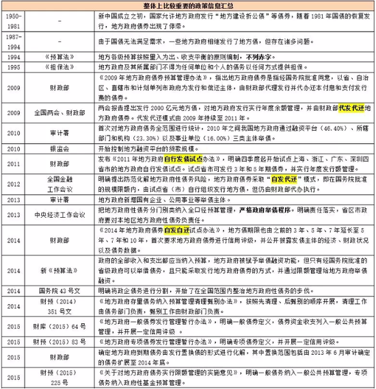 最新政府债，背景、事件、影响与时代地位分析