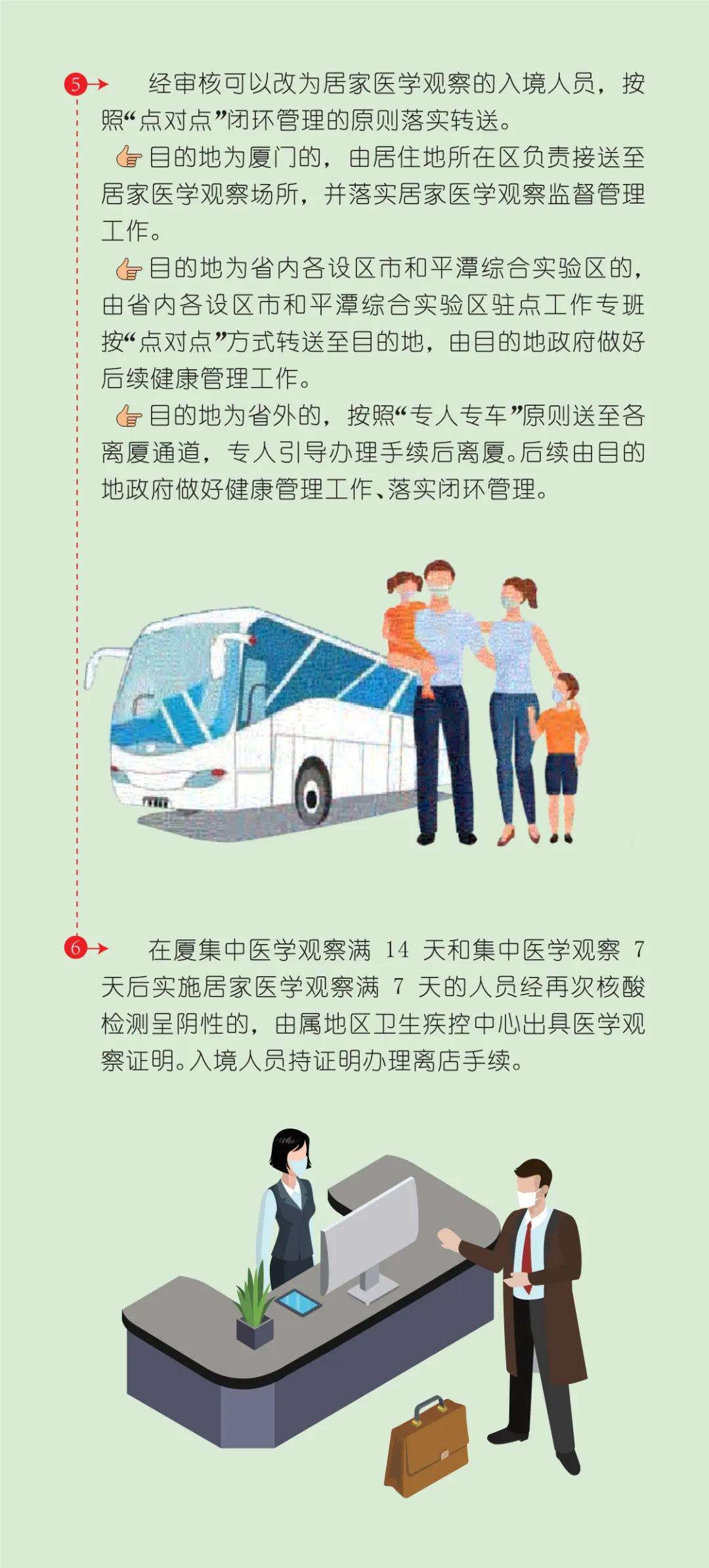厦门最新境外疫情通报更新