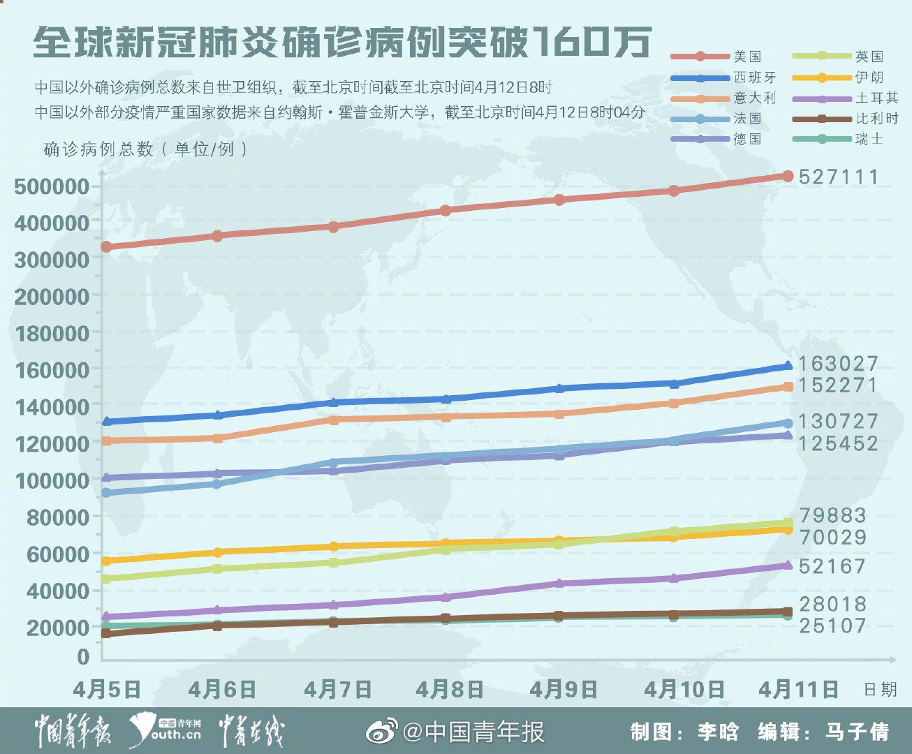 新冠肺炎最新评论,新冠肺炎最新评论