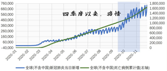 全球疫情数据持续上升，如何应对全球疫情挑战？