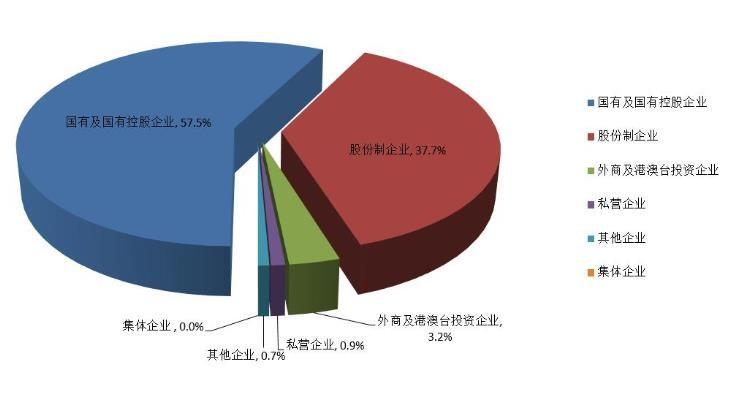 洞悉行业趋势，引领未来发展，最新行业分析报告发布