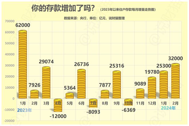 央行最新存款数据揭示中国经济稳健与发展趋势