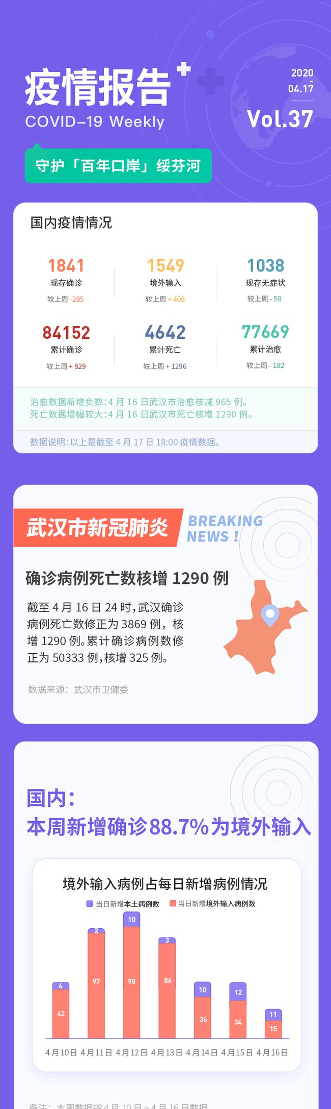 第1077页