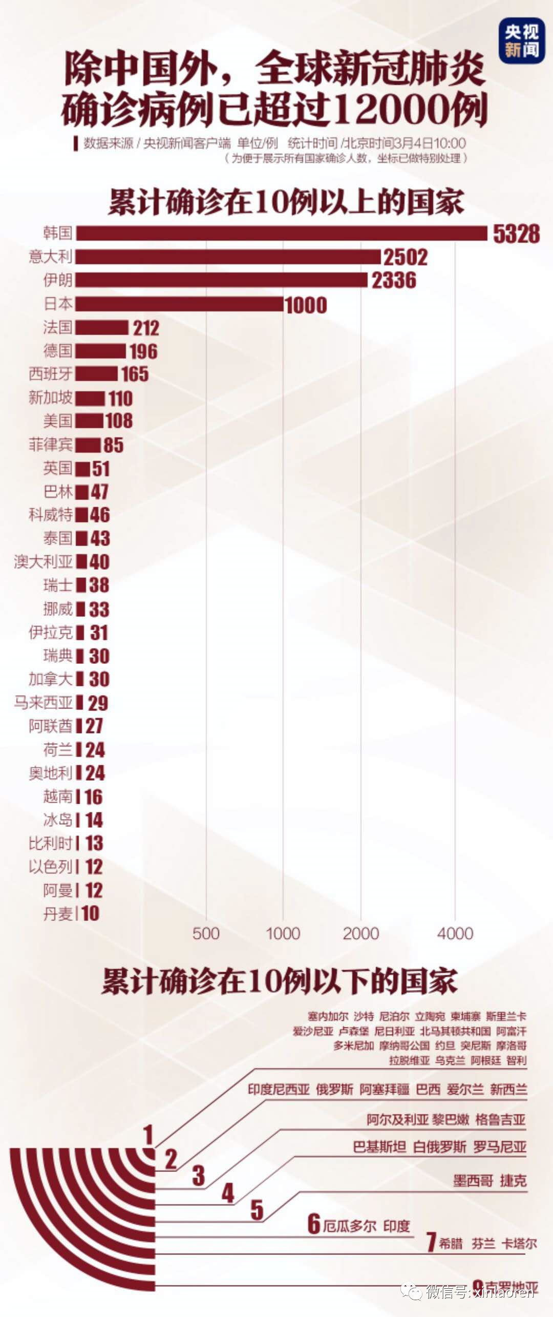 疫情通报最新世界,疫情通报最新世界