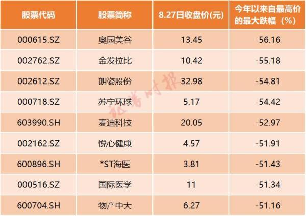 朗姿股份股票行情,朗姿股份股票行情分析