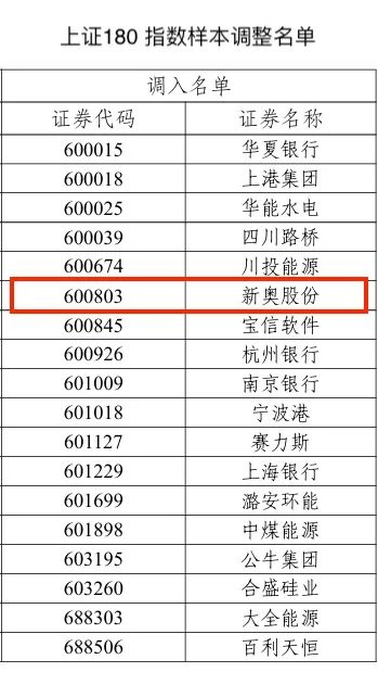 2024新奥历史开奖记录香港,执行验证计划_超级版53.566