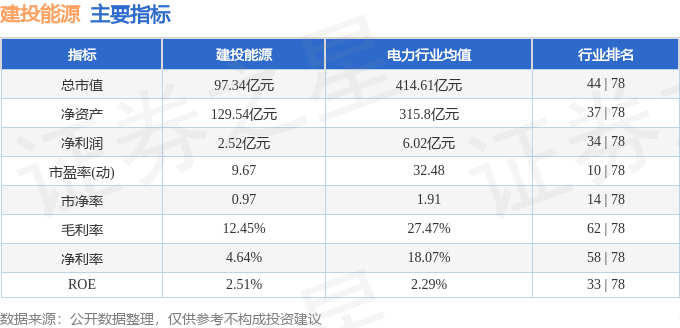 建投能源股价最新资讯,建投能源股价最新资讯📈🔥