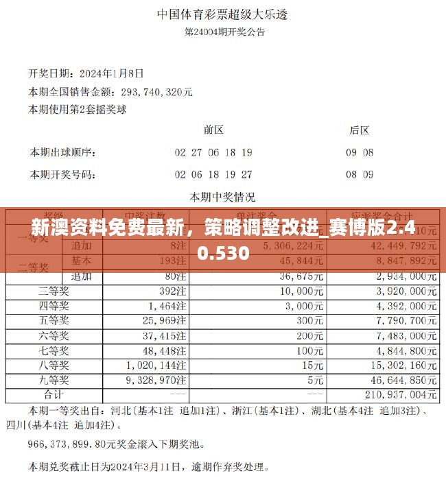 2024新澳好彩免费资料,策略规划_装饰版58.883