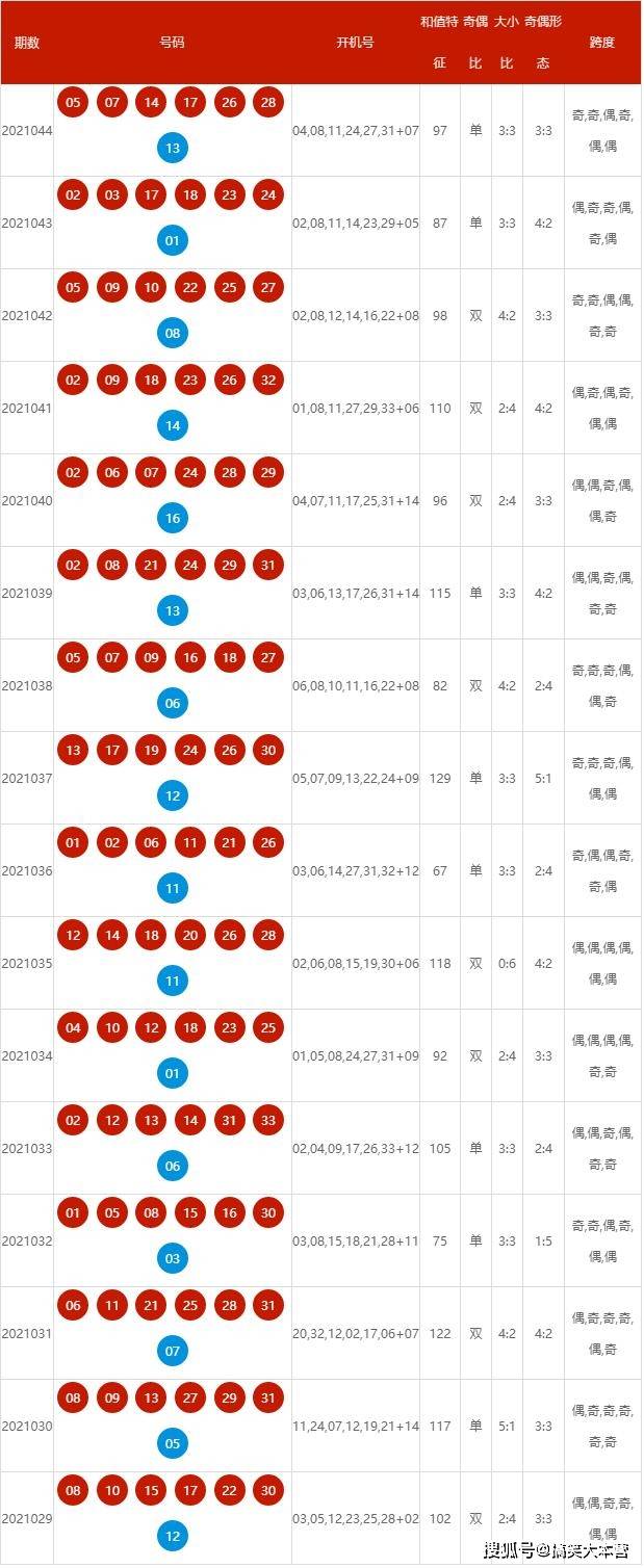 2024新澳开奖结果+开奖记录,实地验证研究方案_媒体版60.501