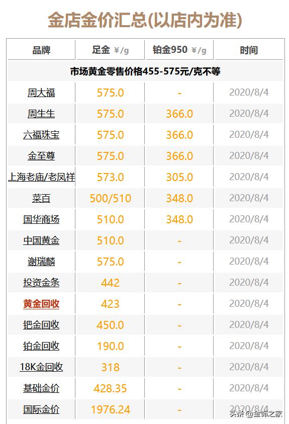 黄金价格实时查询秘籍，轻松掌握金价走势📈🔥