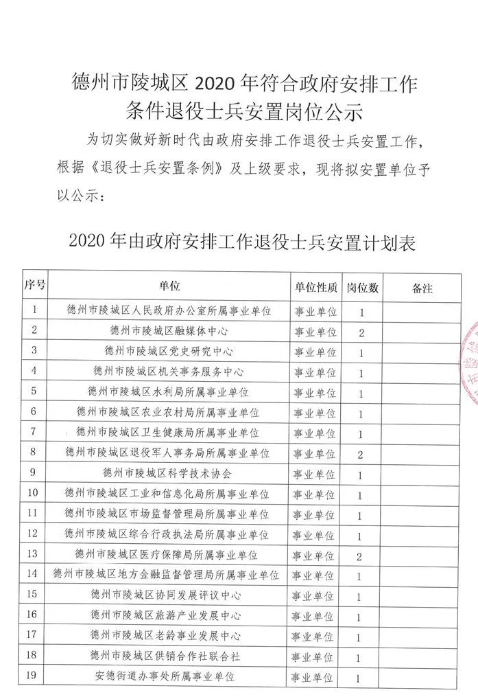 最新城镇退役士兵资讯及相关观点论述概述