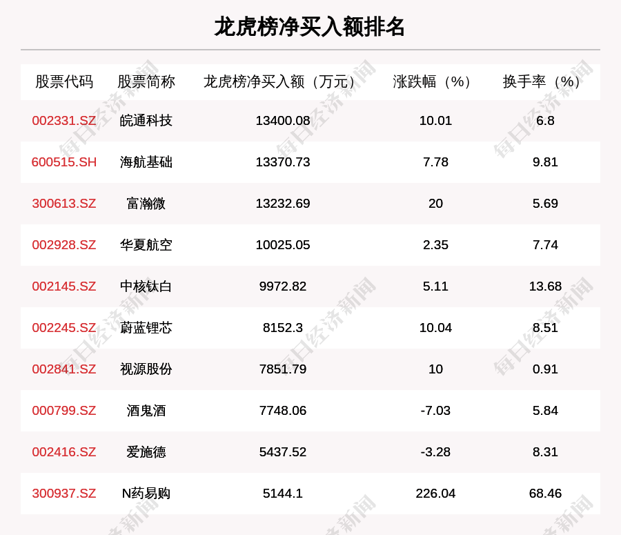 第1009页