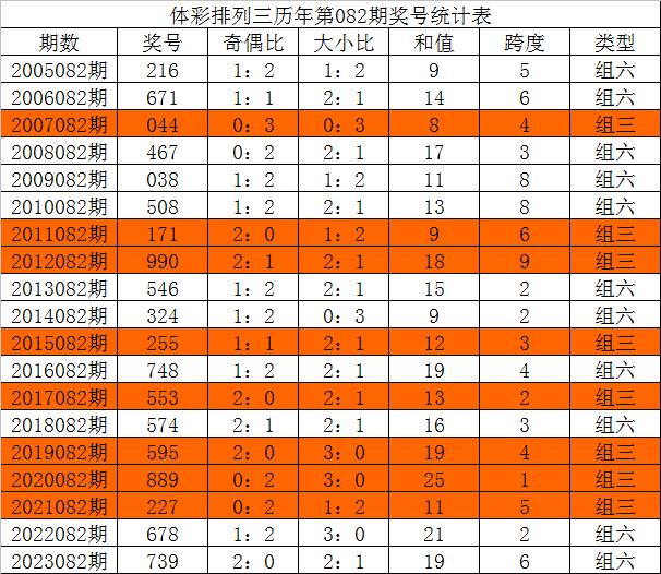 新澳今晚三中三必中一组,实地观察数据设计_后台版5.169