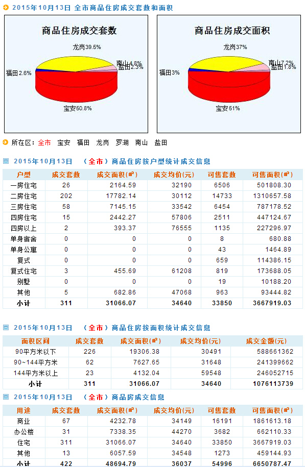 正版资料免费大全资料,统计数据详解说明_多媒体版20.643