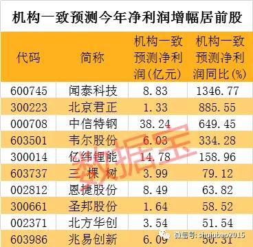 2024新澳开奖结果+开奖记录,社会责任实施_未来科技版89.237
