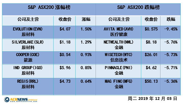 2024新澳开奖结果记录查询,定性解析明确评估_投影版87.216