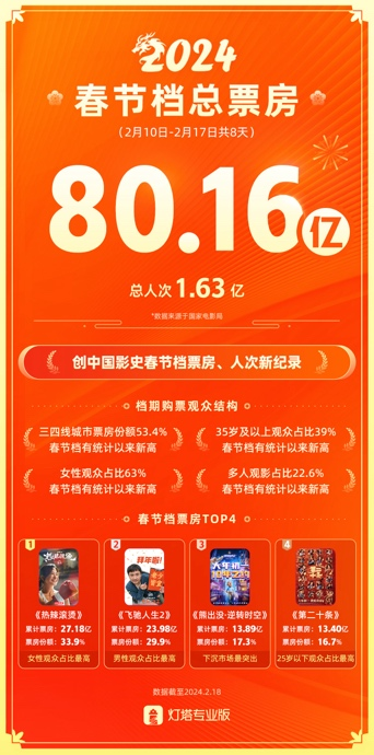 2024新澳门最精准免费大全,精准数据评估_娱乐版61.649