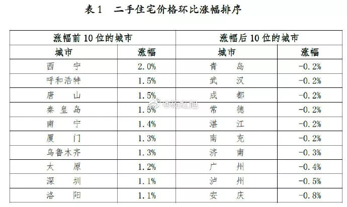 市场行情数据采集信息表，探索市场变化，自我成就的必经之路