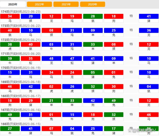 2024澳门天天六开彩免费香港,时尚法则实现_桌面款7.325