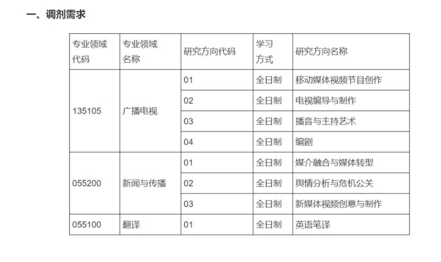 运城田艺彬的新职务，不断进化的旅程与励志力量的展现