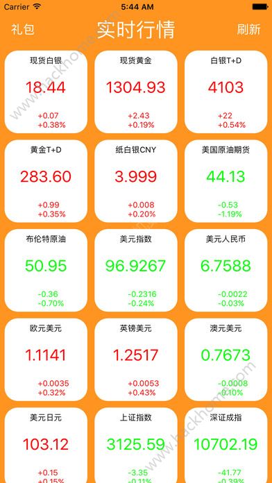 行情宝安卓版使用指南与操作教程