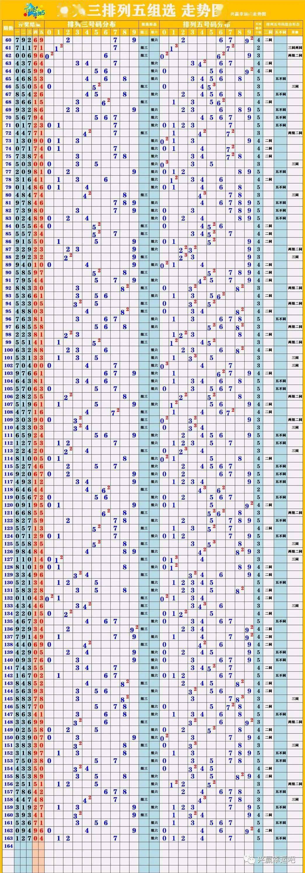 新澳门彩出号综合走势,数据导向计划_内容版30.855