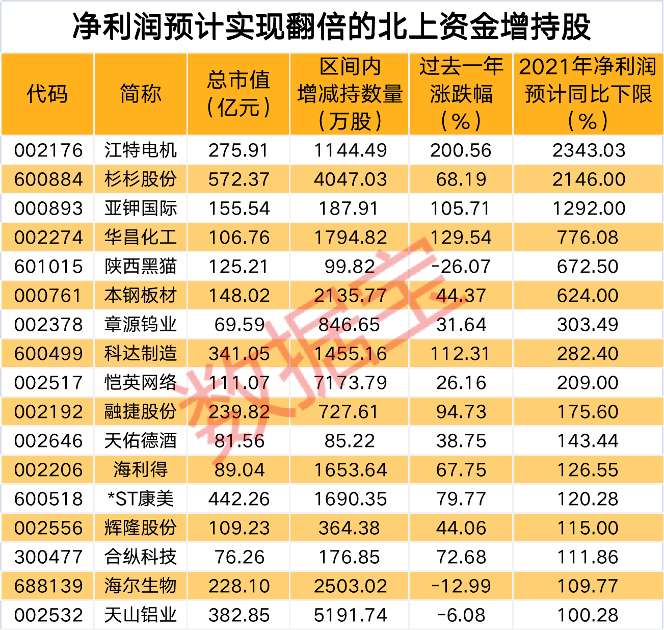 新澳门彩历史开奖记录走势图,专业调查具体解析_创意版87.364