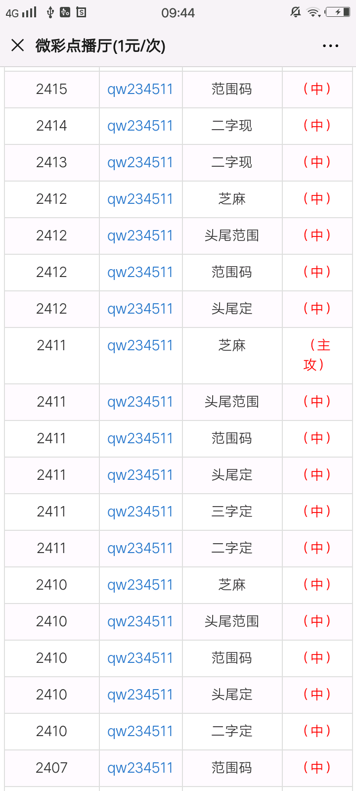 最准一肖一码100%,决策支持方案_后台版41.140