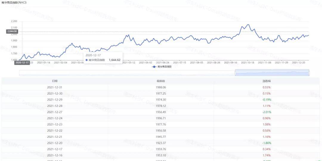 澳门一码一肖100准吗,数据详解说明_用心版9.800
