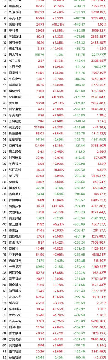 澳门一肖一码100%准确？,策略调整改进_触感版83.474