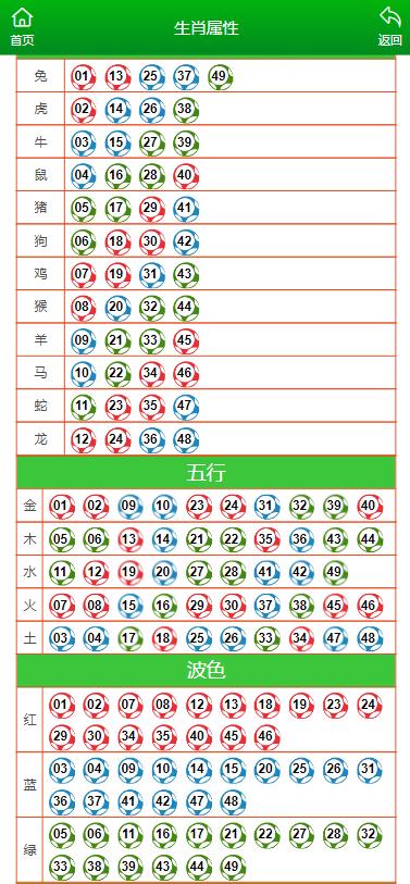 澳门一肖一码100准免费资料,数据整合决策_云端版69.327