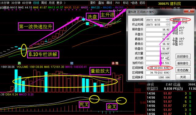 澳门王中王六码新澳门,科学分析解释说明_黑科技版11.177