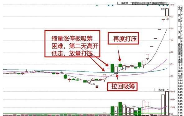 股票成本降低之道，自我成长的励志之旅