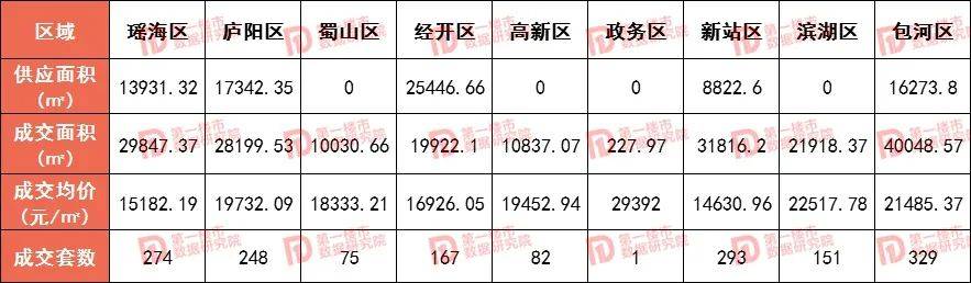 合肥瑶海区二手房价格回顾与洞察