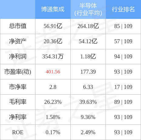 博通集成股票行情，股市小探秘的日常故事与行情解析
